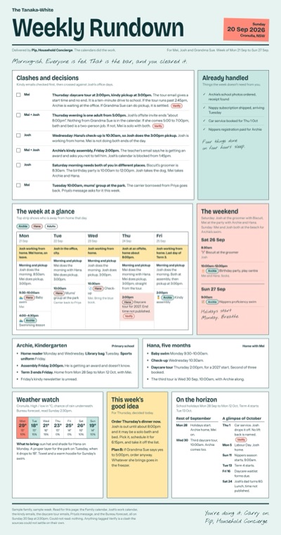 Sample Weekly Rundown page for a made-up family in Cronulla, in a different colour.