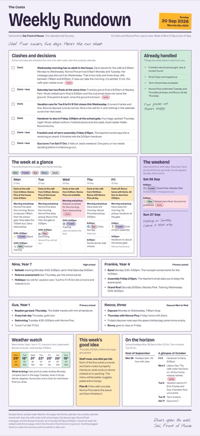 Sample Weekly Rundown page for a made-up family in Marrickville: masthead, a list of clashes and decisions with owners and Verify tags, then the week laid out Monday to Friday.